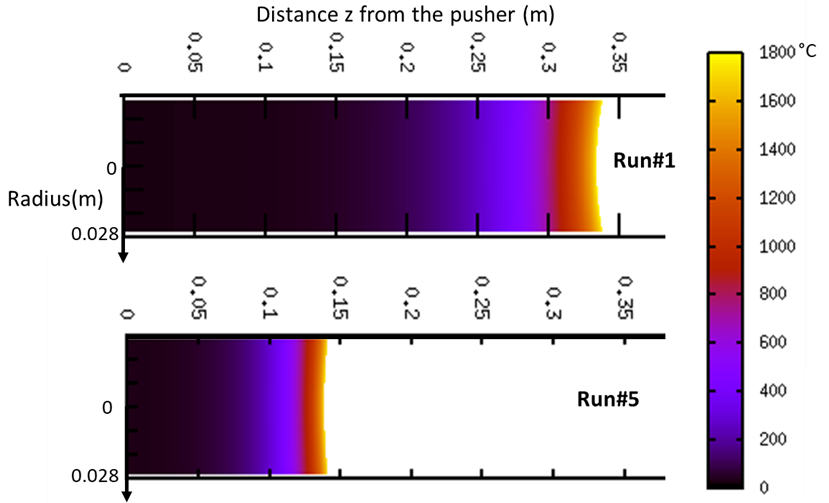 Comparaison des cartes de température obtenues par simulation numérique après 1000s de fusion, pour l’essai 1 (Run#1)  avec une vitesse de fusion de 8 mm/min et pour l’essai 5 (Run#5) à 20 mm/min