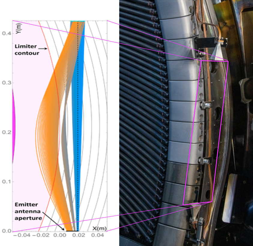 photo du diagnostic MILS sur ASDEX-Upgrade avec la mise en évidence des sous-faisceaux en interaction par tracé des rayons