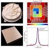 Métasurfaces pour la génération de vortex et d’holographie acoustiques. (à droite) Pression et coefficient d’absorption acoustiques d’une métasurface absorbante de 13mm d’épaisseur opérant à 50 Hz