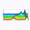 Thin film characterisation: study of the stress relaxation versus temperature on an epitaxial film