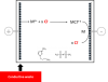 Principe du procédé EL-ECD en cellule unitaire. Mélange de LI : C4C1ImNTf2 + C4C1ImCl 0.1 M