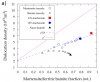 Dislocation densities within martensite and bainitic ferrite as a function of martensite/bainitic ferrite fraction transformed (continuous red line is the calculated dislocation density of the new forming martensite plates ρ*)